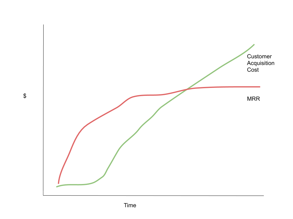 without viral marketing