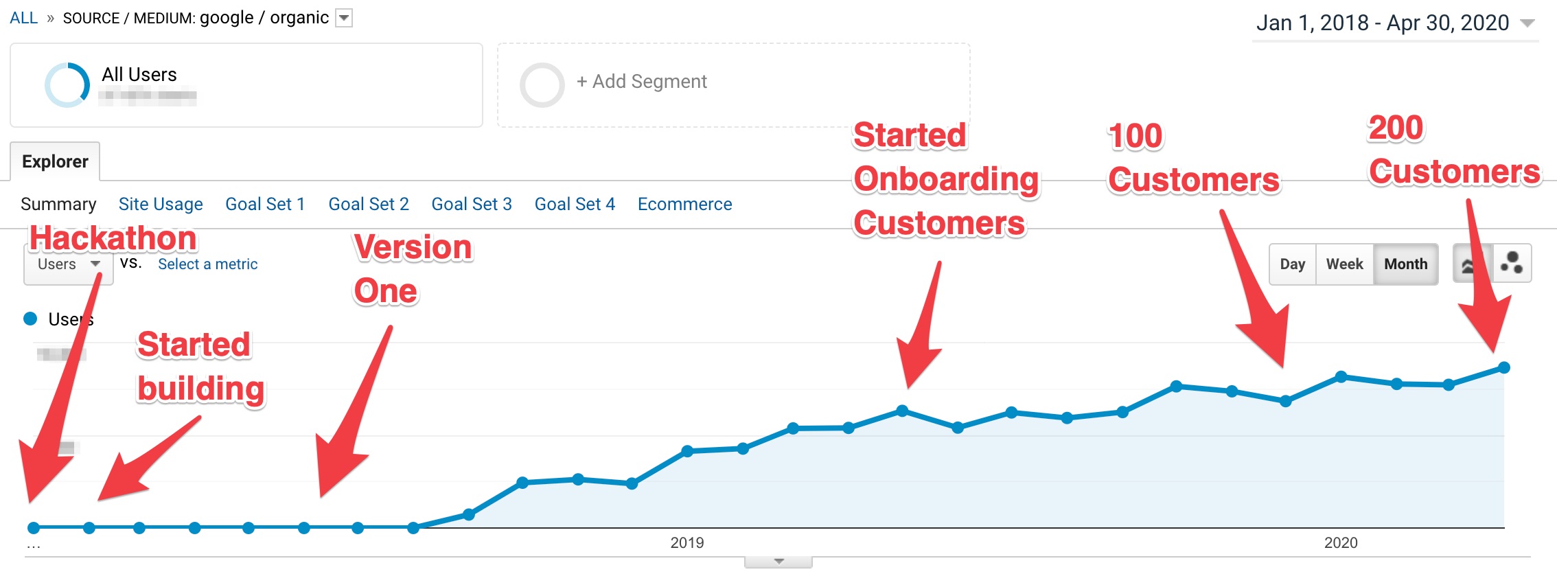 saas seo