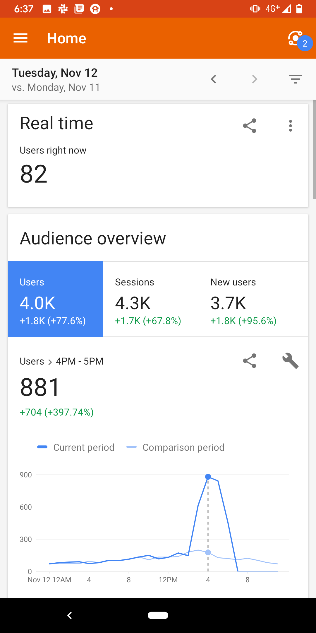 bootstrapped traffic strategy