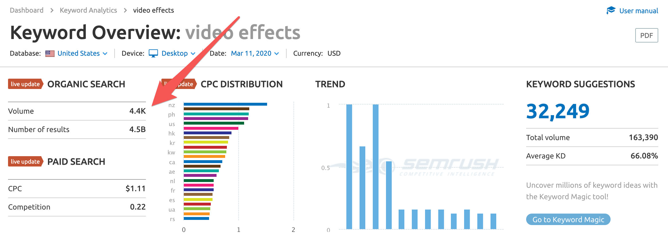 grow a saas with no money