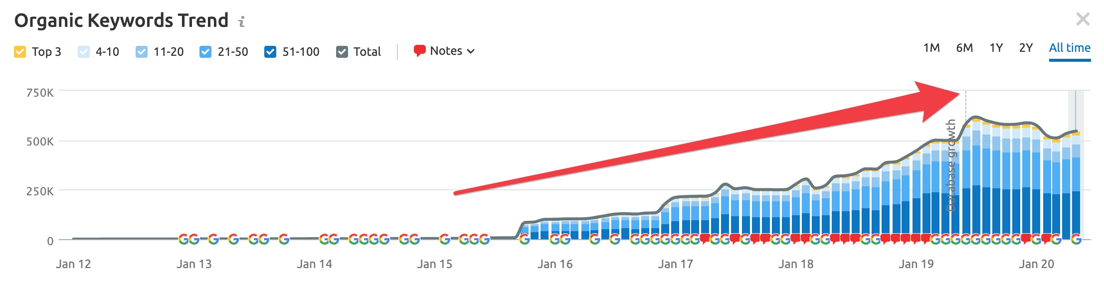 zapier seo strategy