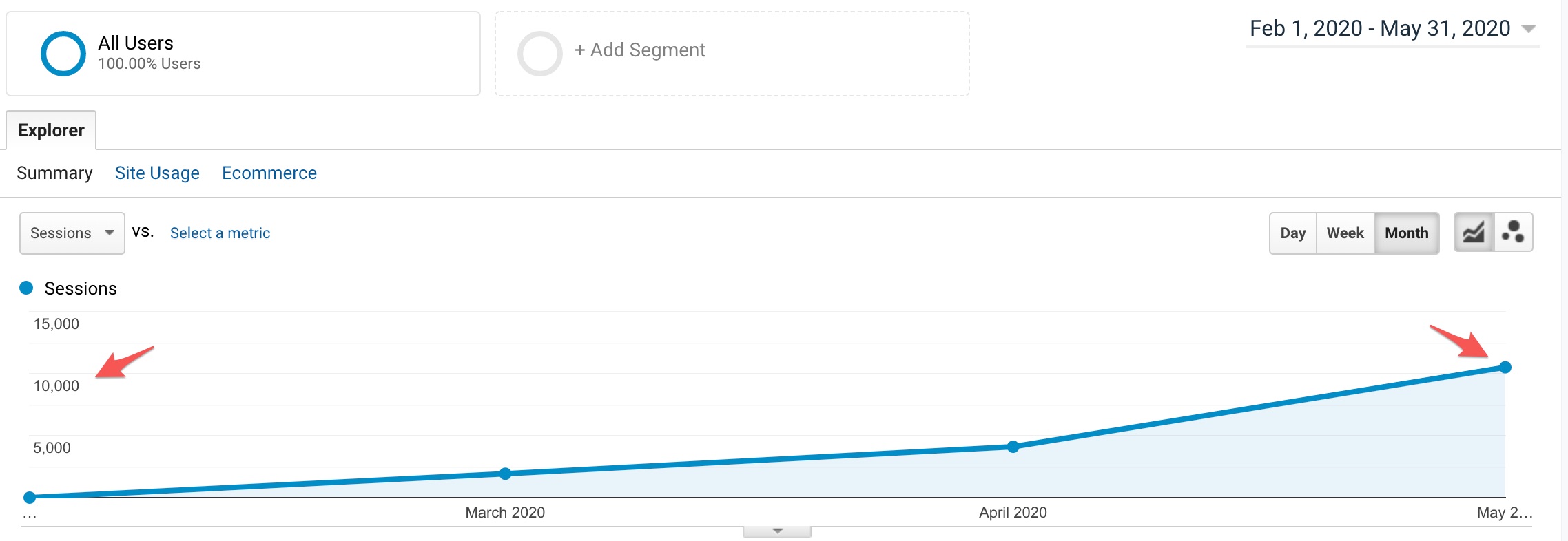 saas marketer growth