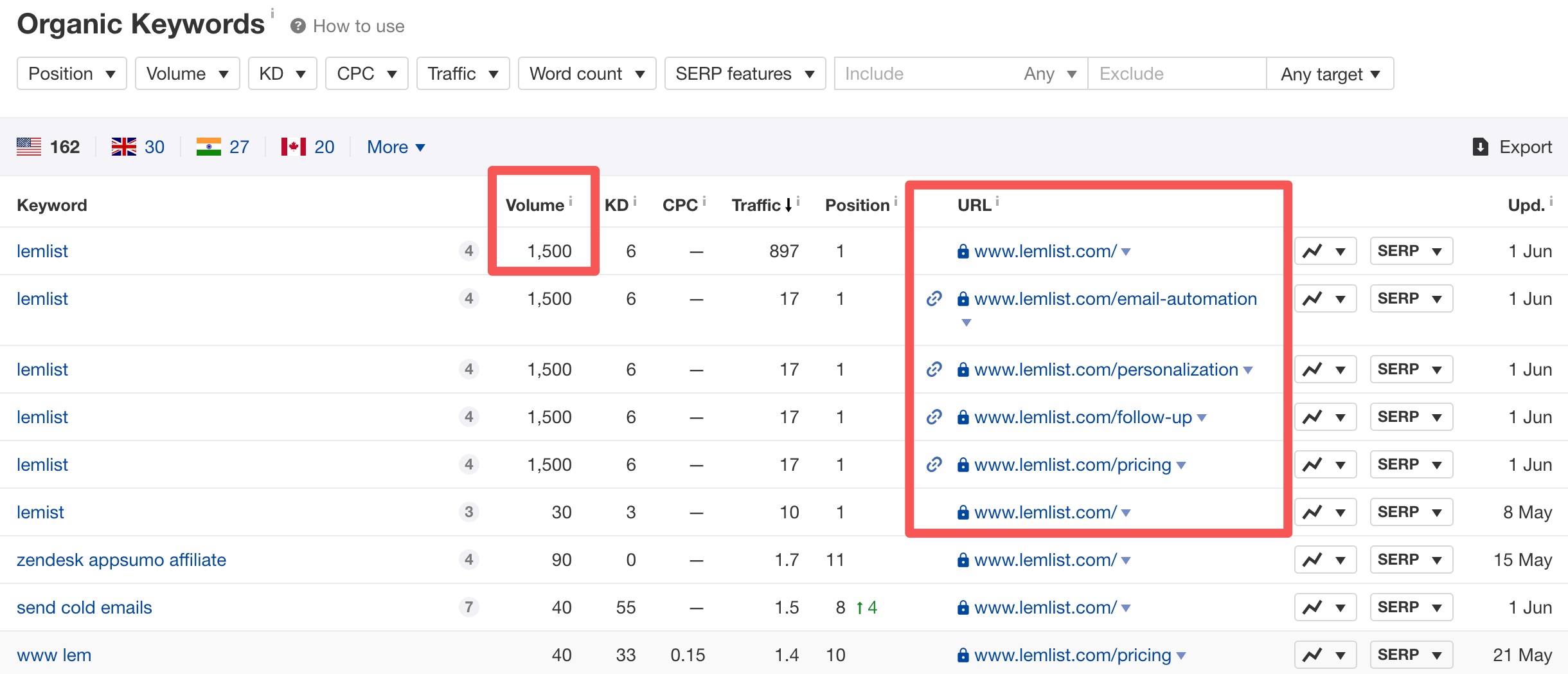 saas growth marketing